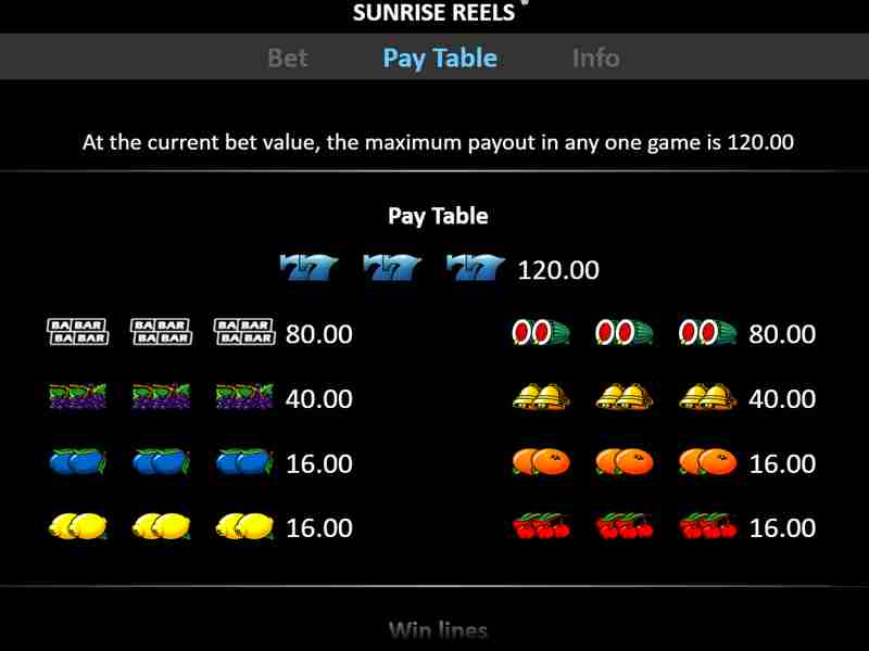Strategi dan Taktik di Sunrise Reels