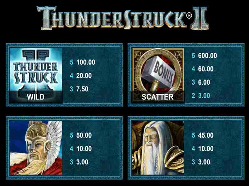 Strategi dan Taktik di Thunderstruck 2